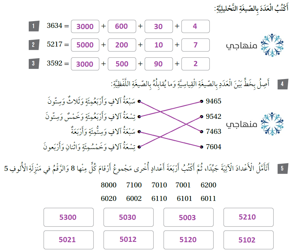 القيمة المنزلية ضمن الألوف